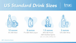 standard alcoholic drink sizes